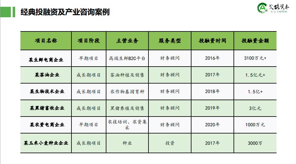 图片[11]-关于我们-艾格农业食品投融资平台