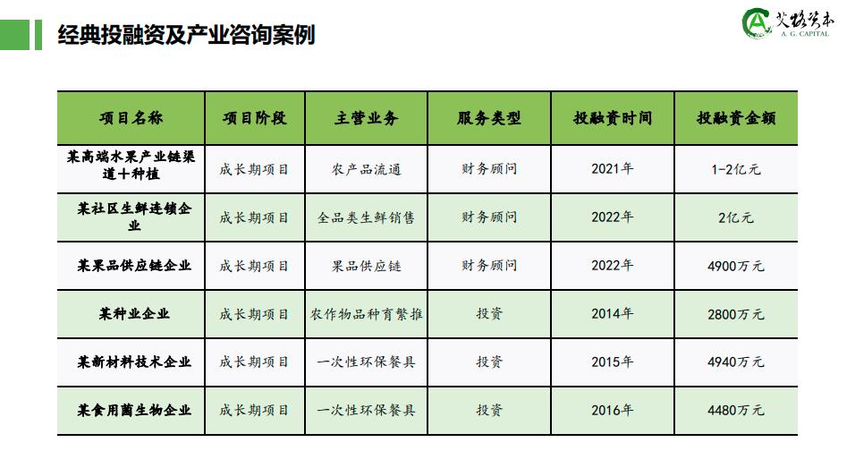 图片[12]-关于我们-艾格农业食品投融资平台