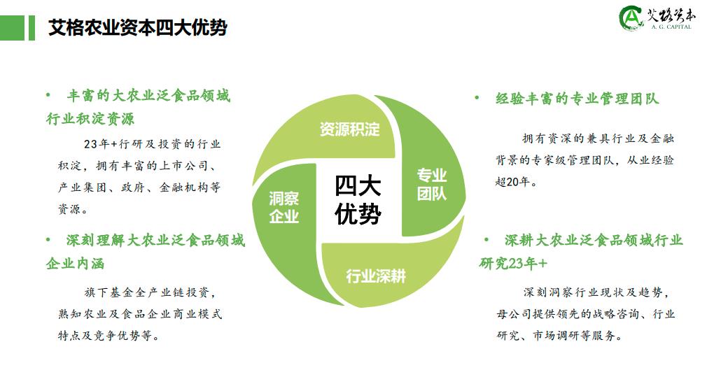 图片[7]-关于我们-艾格农业食品投融资平台