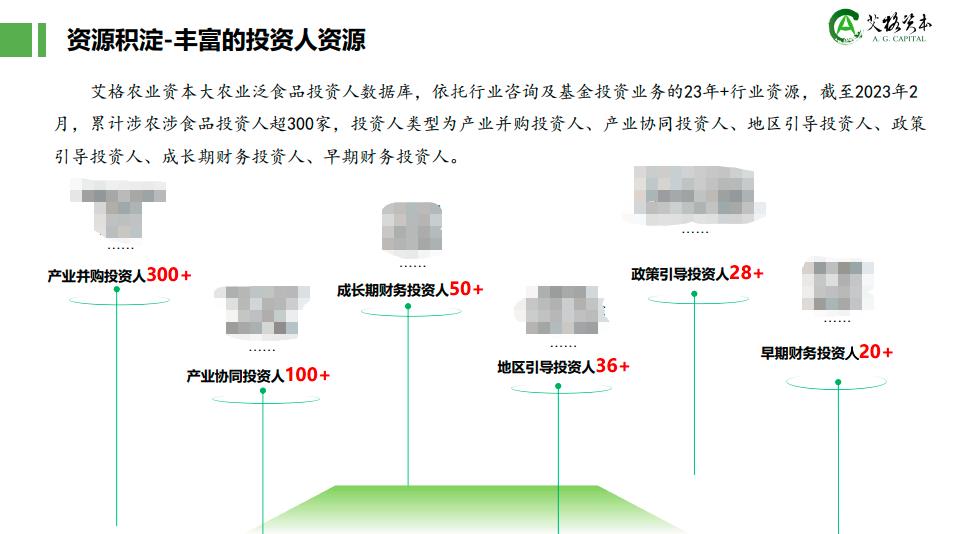 艾格农业食品投融资需求提交