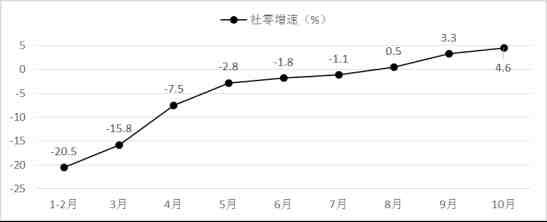 商务部研讨院：新消耗引收国际大年夜循环，拼多多等重塑“互联网+农业+消耗”财富链
