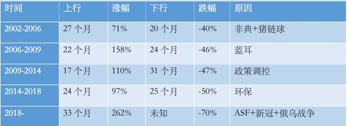 从风口掉下来的猪,会被扶起来么?
