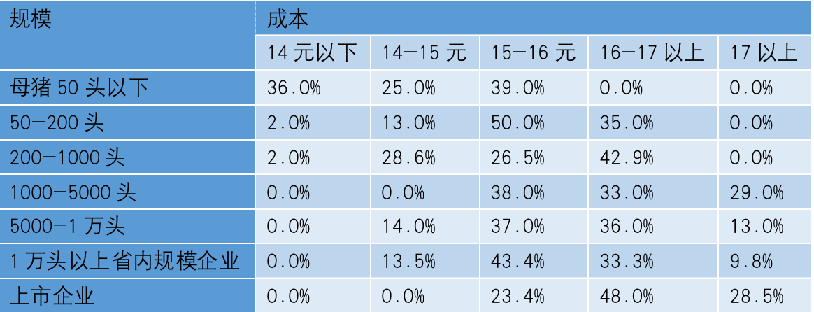 从风口掉下来的猪,会被扶起来么?