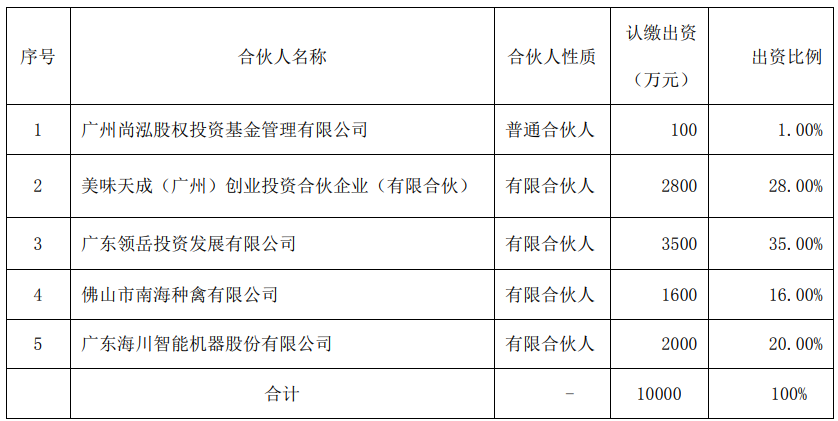 海川智能做LP,出资参设食品财富基金
