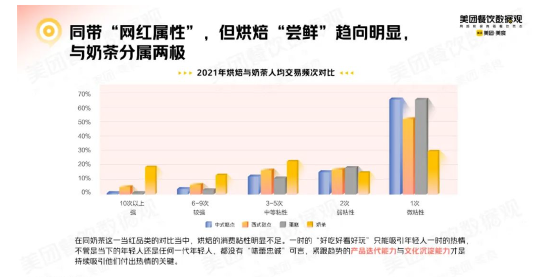 《2022烘焙品类发展报告》