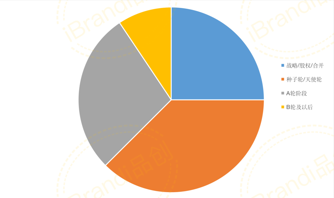 2023年8月新消费投融资轮次汇总