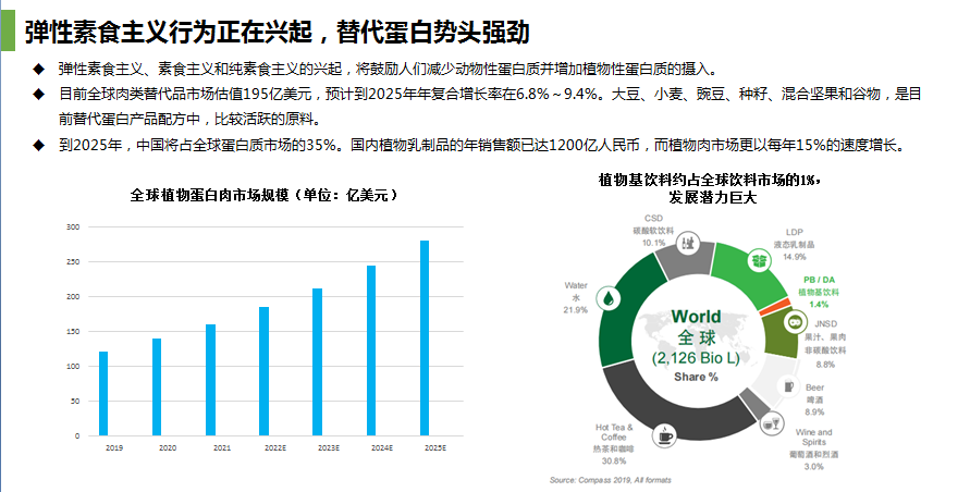 图片[3]-【基金筹备】北京农业科技基金筹备中，万事俱备只欠东风-艾格农业投融资平台