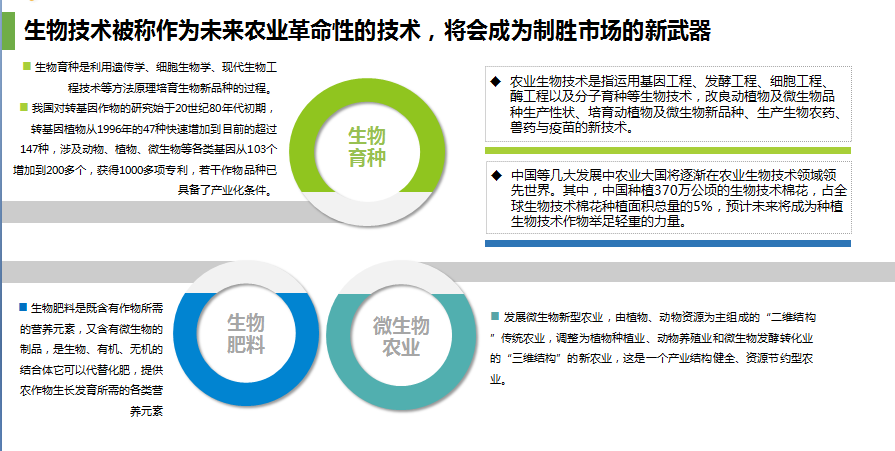 图片[4]-【基金筹备】北京农业科技基金筹备中，万事俱备只欠东风-艾格农业投融资平台