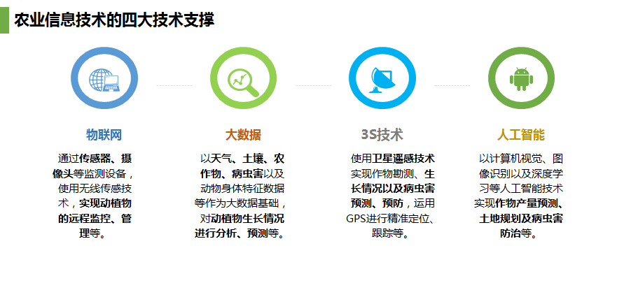 图片[6]-【基金筹备】北京农业科技基金筹备中，万事俱备只欠东风-艾格农业投融资平台