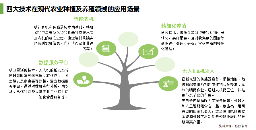 图片[7]-【基金筹备】北京农业科技基金筹备中，万事俱备只欠东风-艾格农业投融资平台