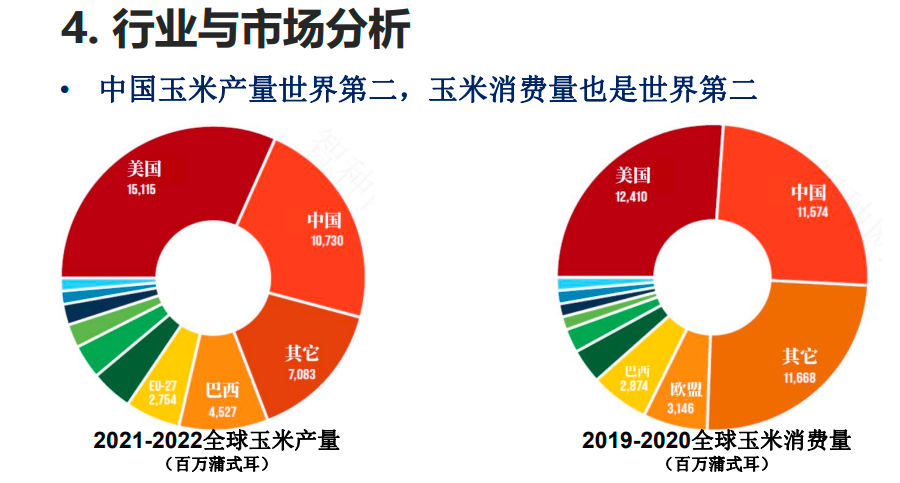 图片[1]-新一代转基因玉米企业寻战略投资人-艾格农业投融资平台