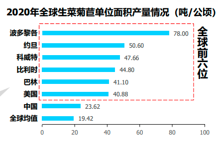 图片[2]-专注于生菜的基因编辑、生物育种公司寻战略投资人-艾格农业投融资平台