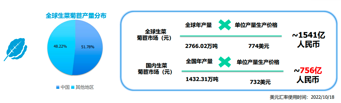图片[3]-专注于生菜的基因编辑、生物育种公司寻战略投资人-艾格农业投融资平台