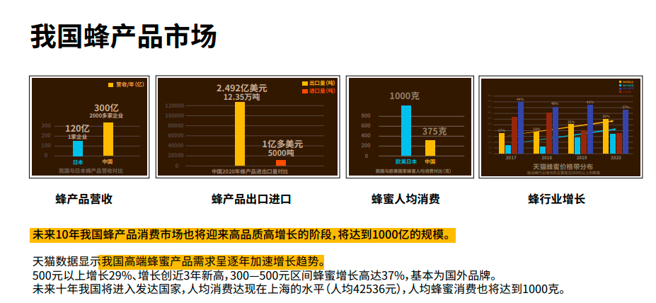 图片[1]-用互联网数据化智能化推动蜜蜂全产业链企业寻战略投资人-艾格农业投融资平台