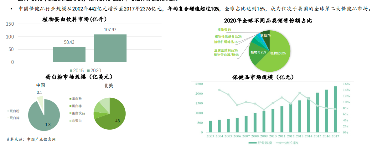 图片[4]-植物替代蛋白食品原料技术研发商寻战略投资人-艾格农业投融资平台