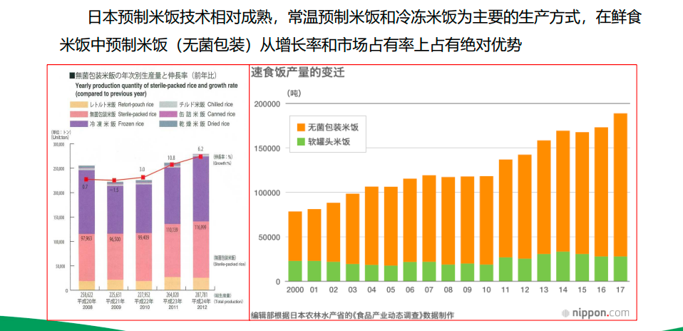 图片[1]-预制米饭，为餐饮赋能企业寻战略投资人-艾格农业投融资平台