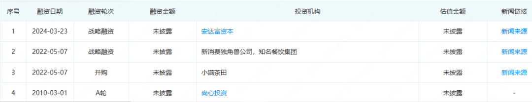 满记甜品完成新一轮战略融资