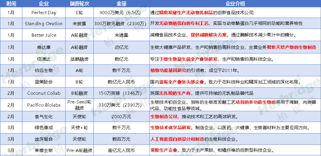 技术成为了企业核心竞争力之一